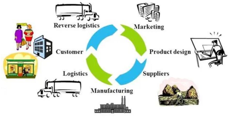 疫情影响全球物流供应链,国际空运费按小时涨价！