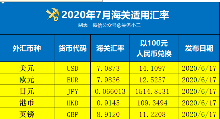 2020年7月份海关适用汇率-东莞进出口报关行分享