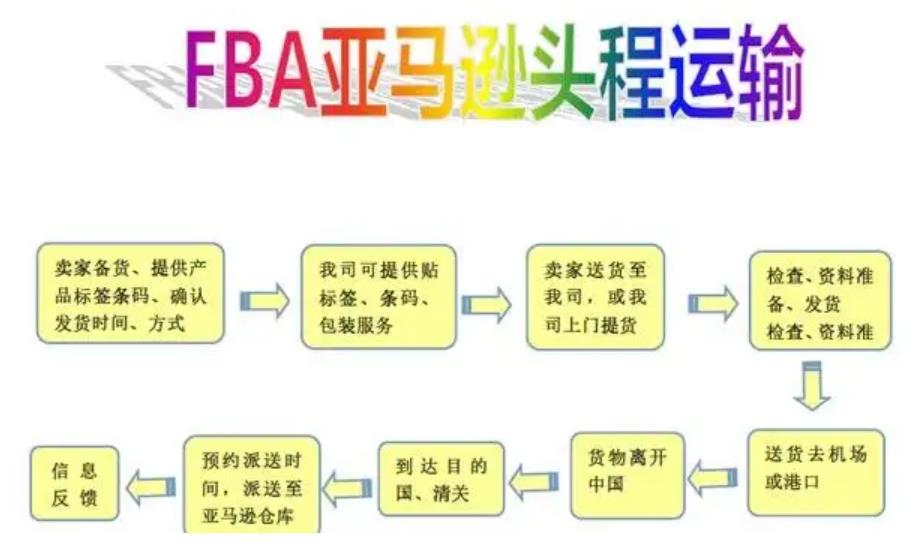 FBA头程货代详解亚马逊FBA物流计费方式