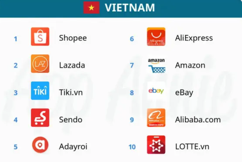 亚马逊越南中小企业业绩报告:年卖出1000万件产品！越南物流专线资讯