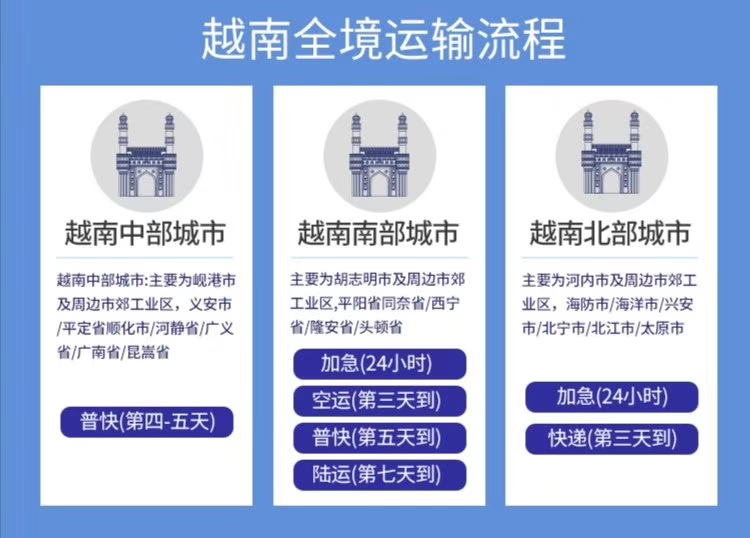 越南陆运友谊关口岸货物清关时间延长2小时,越南专线物流