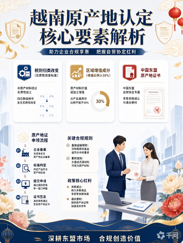 越南原产认定 VVC 增值比例 30% 计算方法与示例