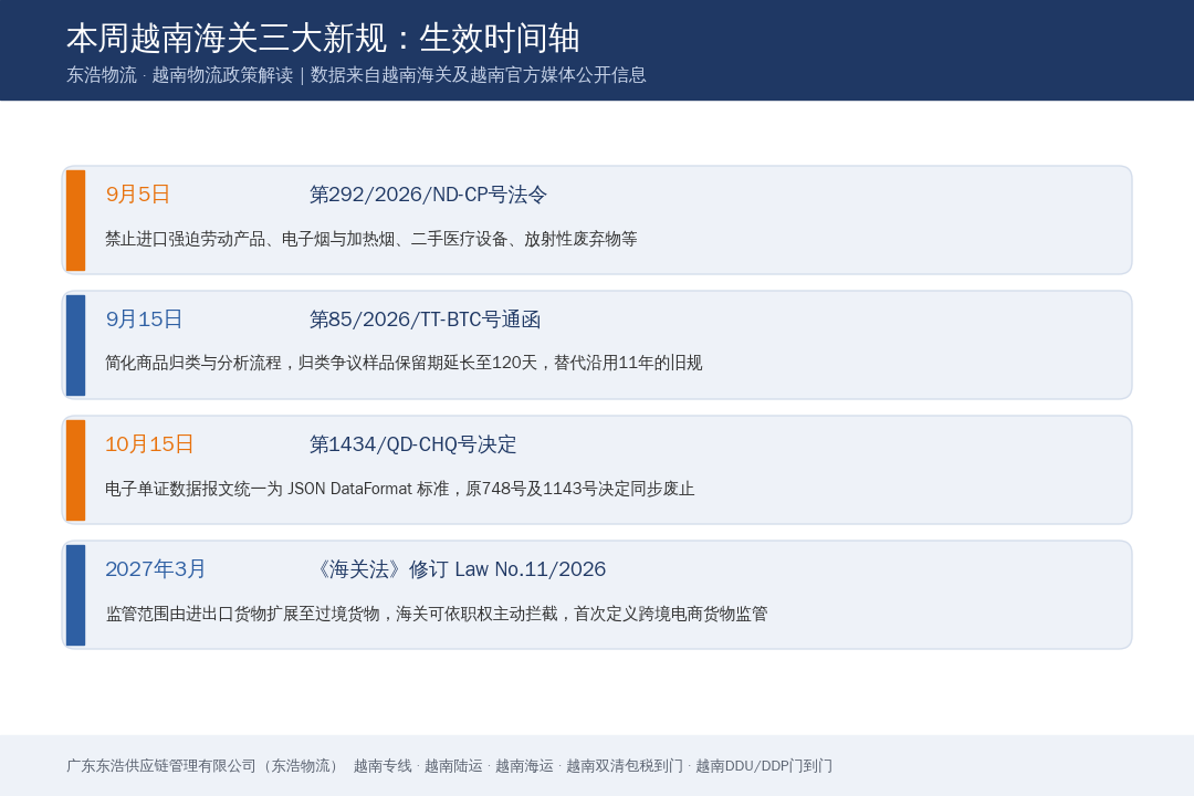 越南海关新规解读：技术合规升级与门到门物流影响